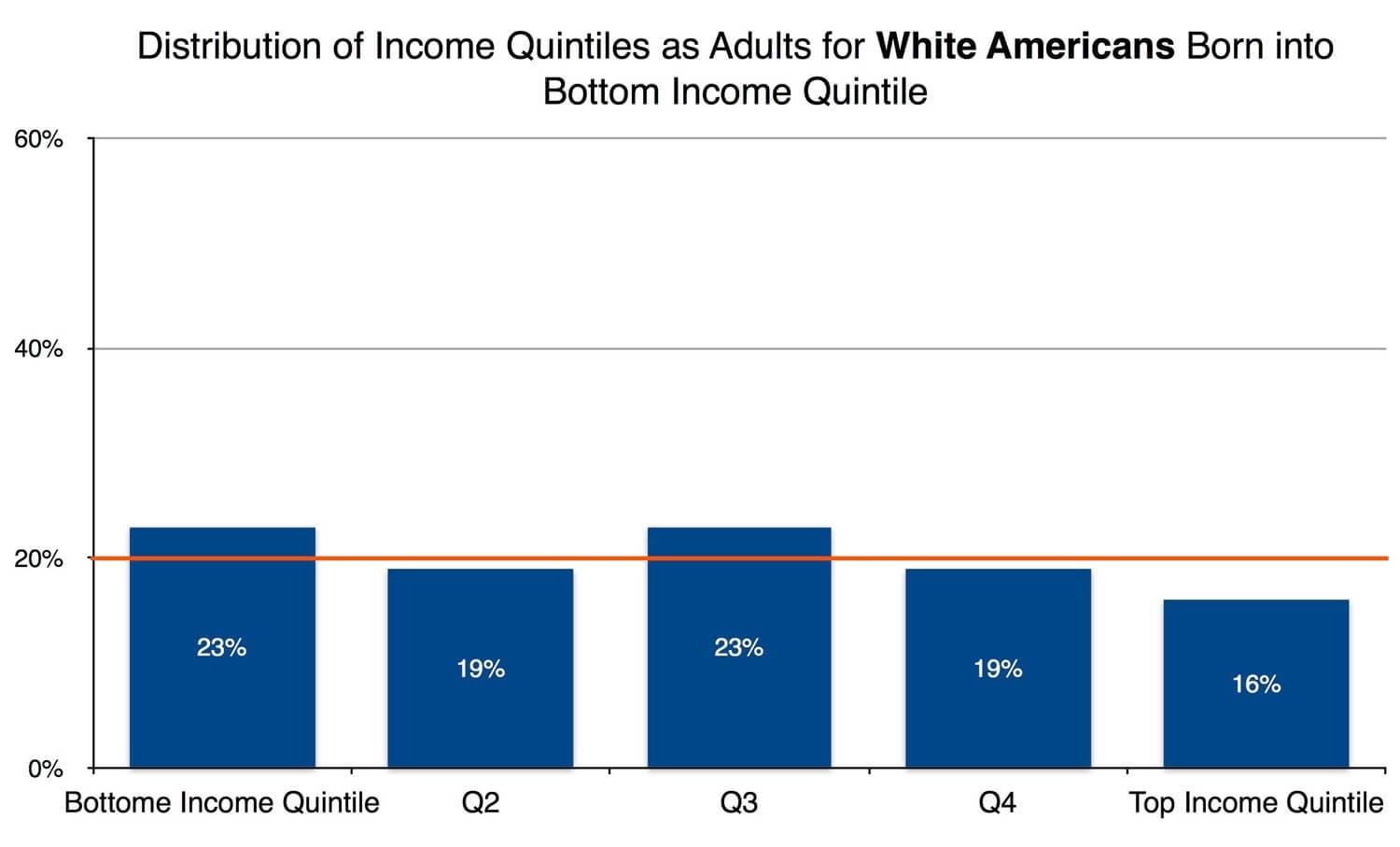 Race-Education-Opportunity-America_02