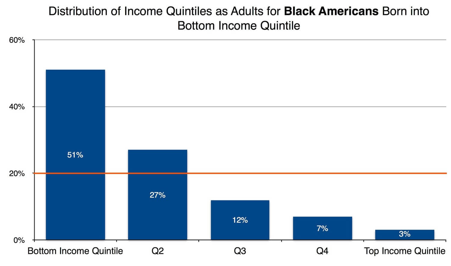 Race-Education-Opportunity-America_03