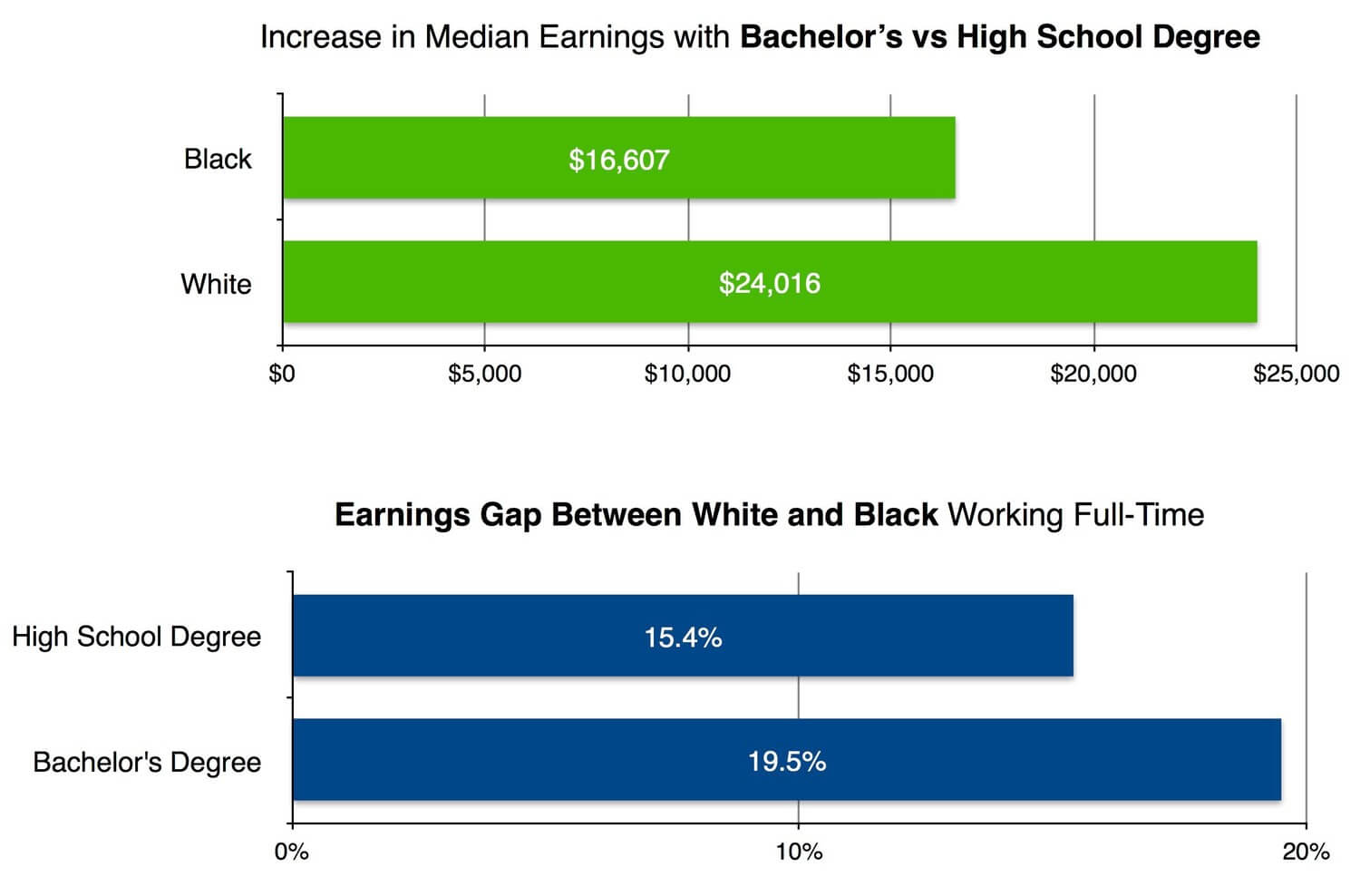 Race-Education-Opportunity-America_04