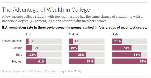 advantage-wealth-college